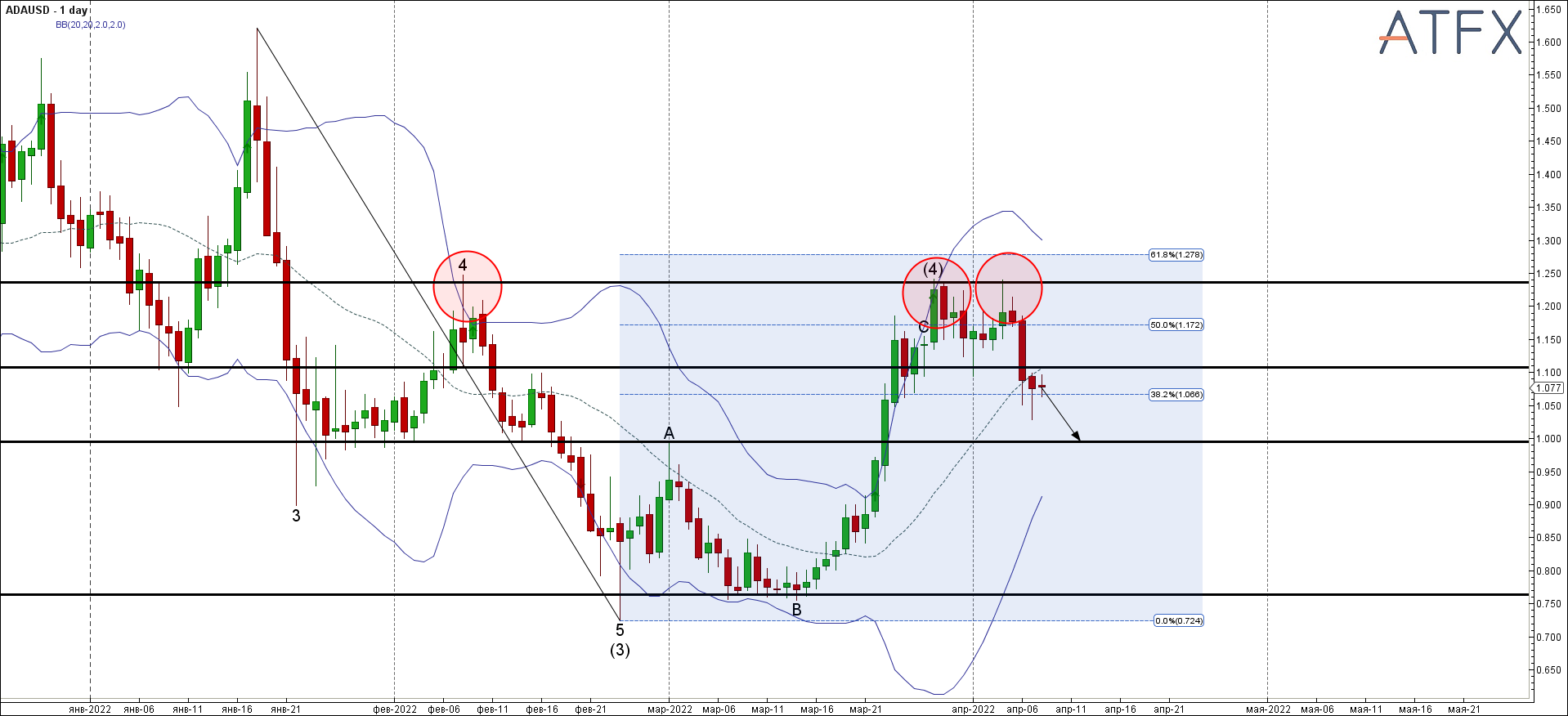 ADAUSD - Primary Analysis - Apr-08 1254 PM (1 day)