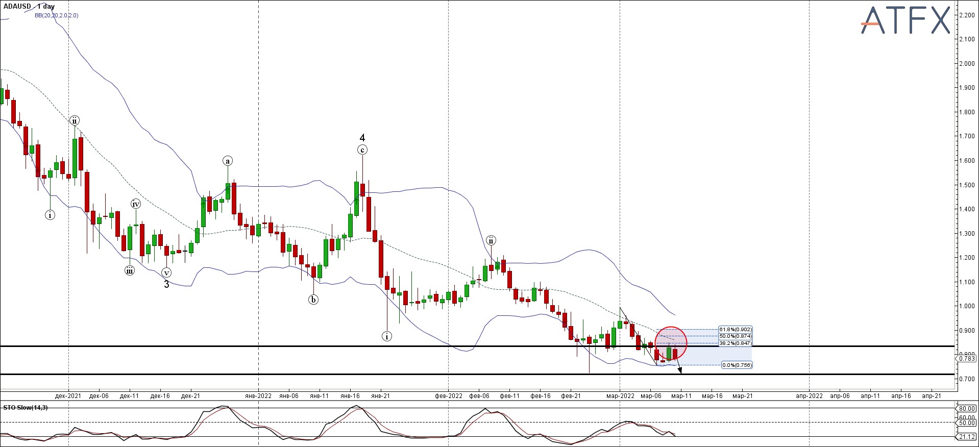 ADAUSD - Primary Analysis - Mar-10 1235 PM (1 day) (1)