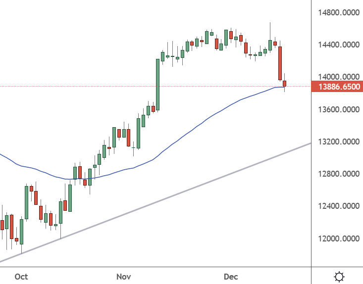 GER30 – Daily Chart