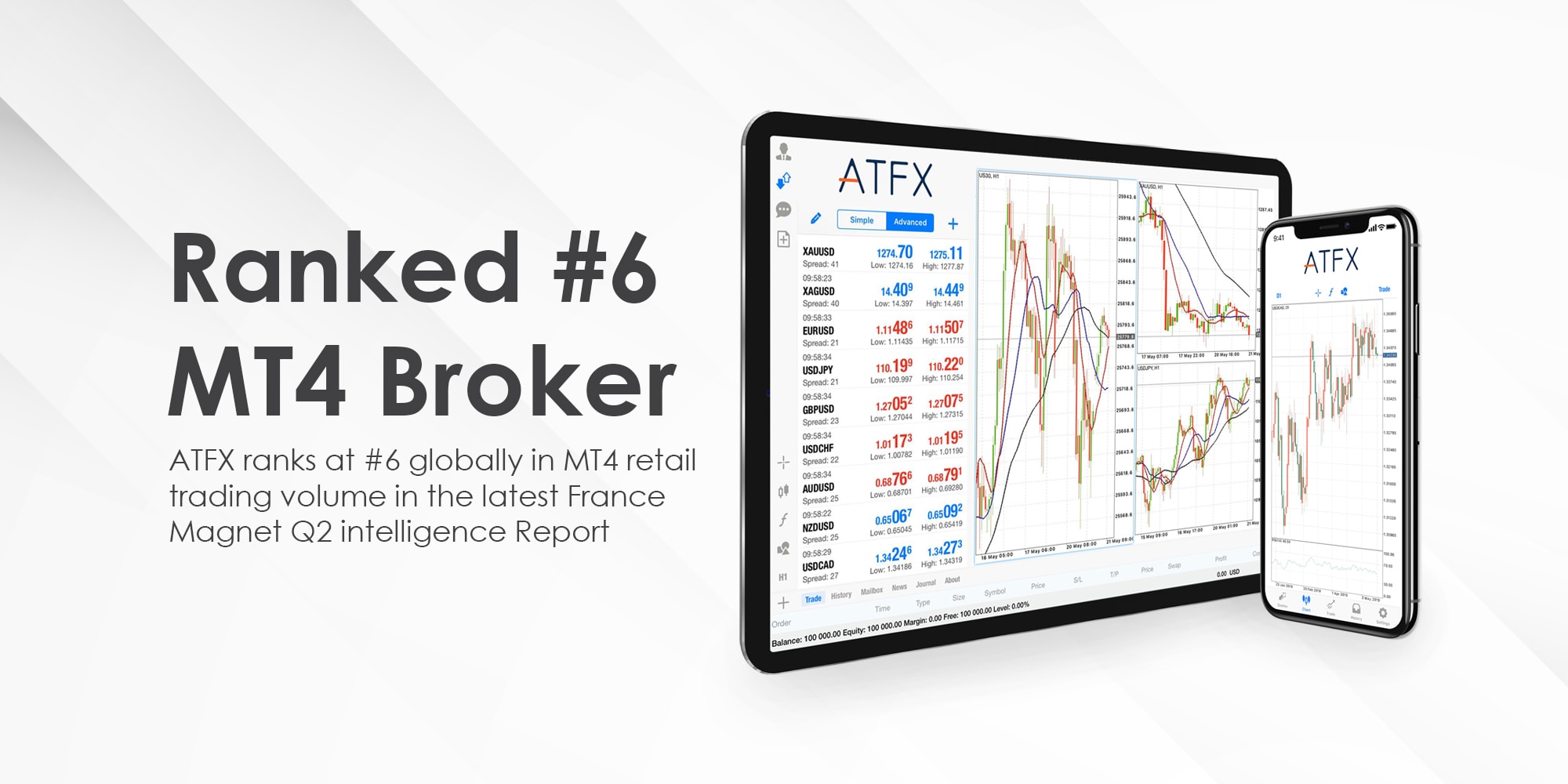 ATFX_ranked_number6_MT4_broker