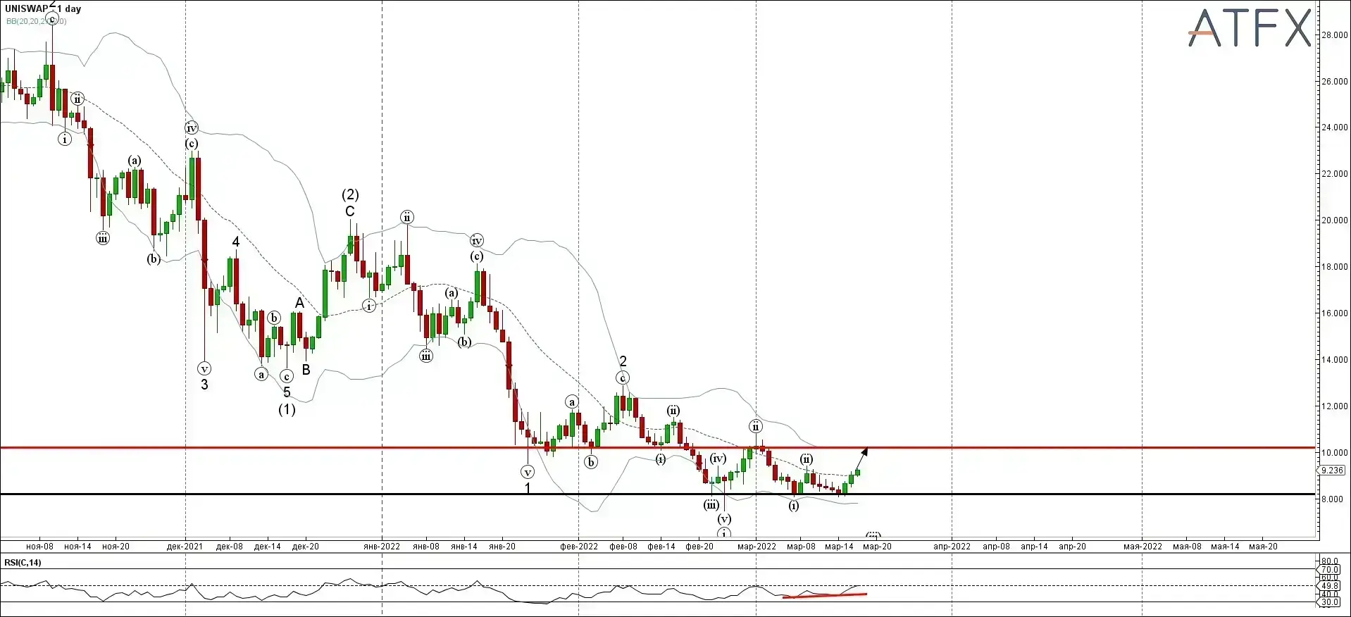 UNISWAP - Primary Analysis - Mar-17 1406 PM (1 day)