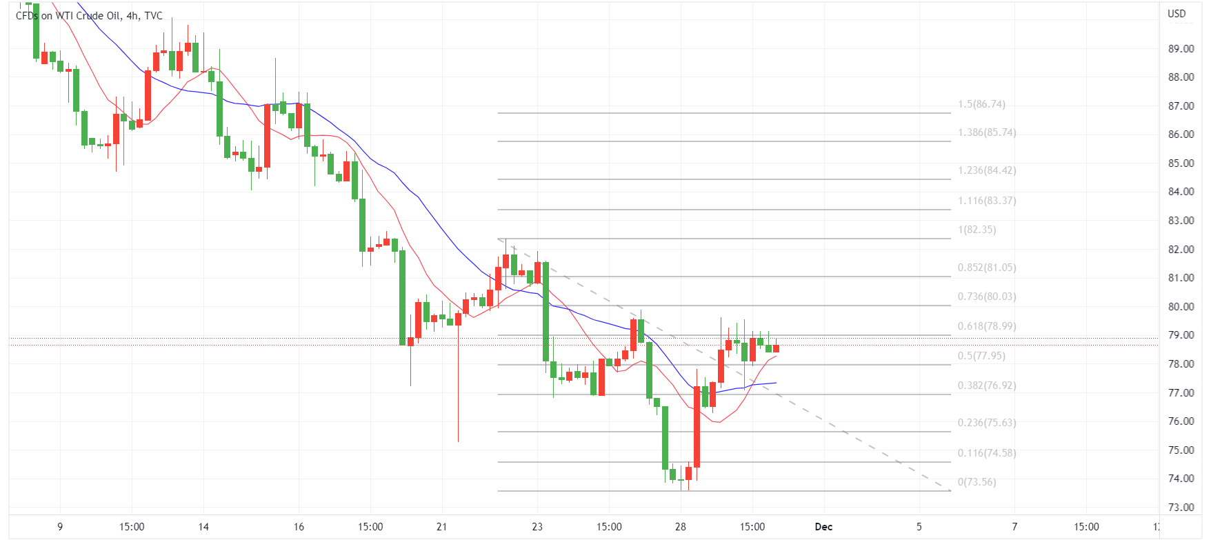 crude oil 4 hour chart-1