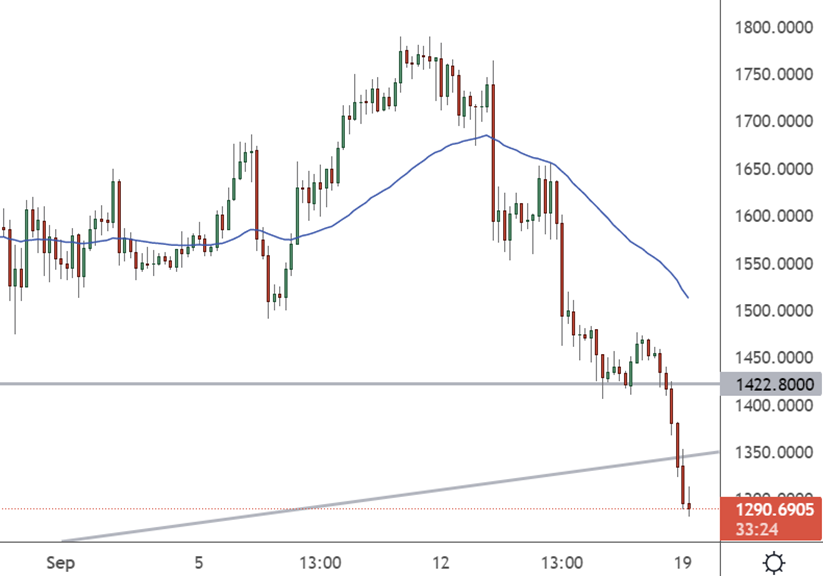 ethusd chart 0-Sep-19-2022-08-21-21-90-AM
