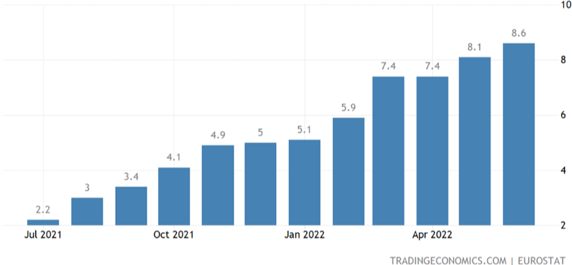 eurozone inflation rate
