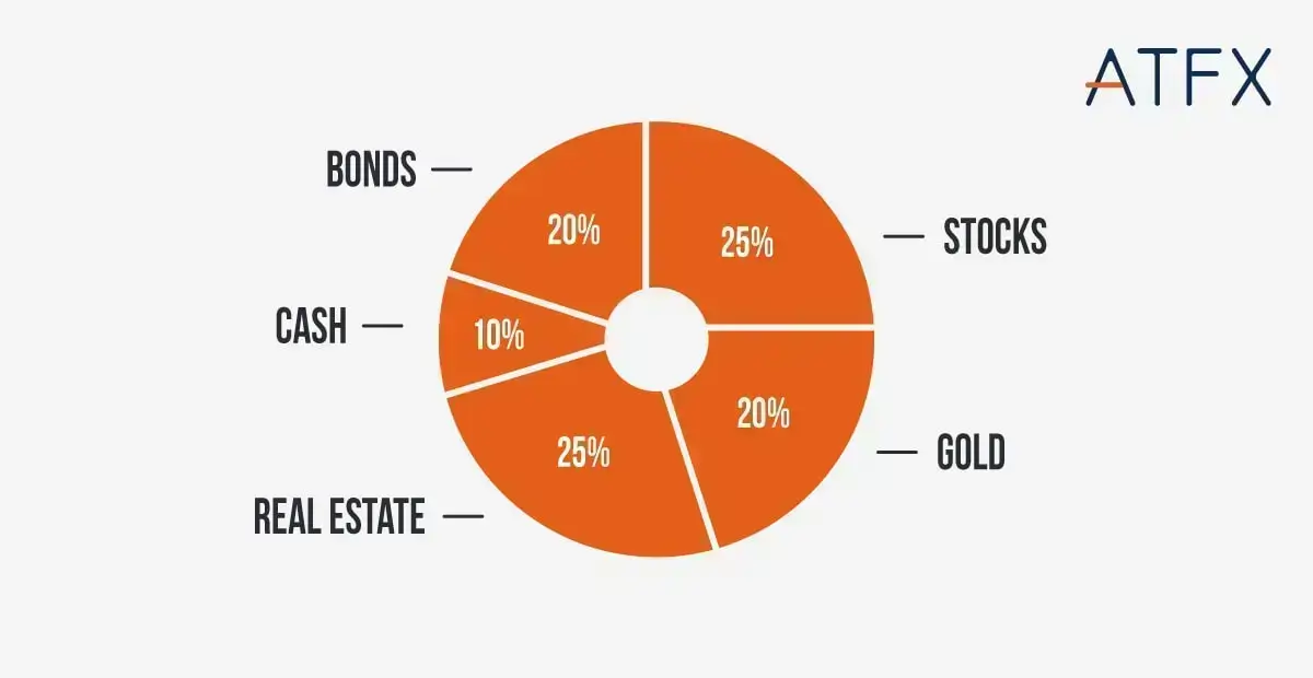 gold-trading-diversification