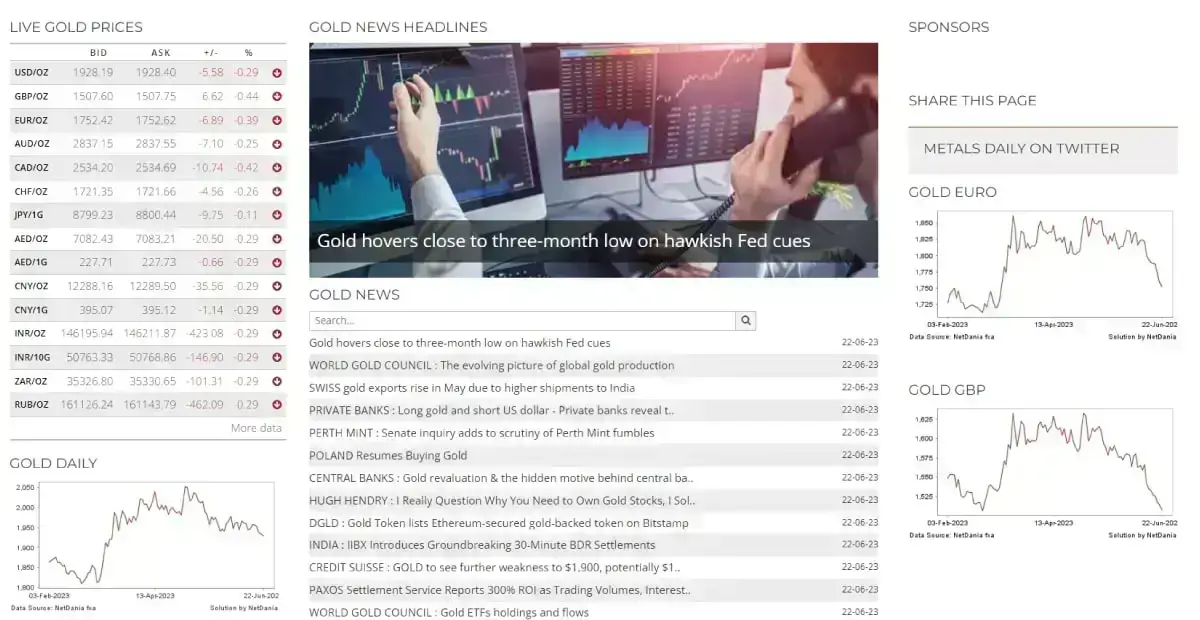 gold-trading-monitor-strategy