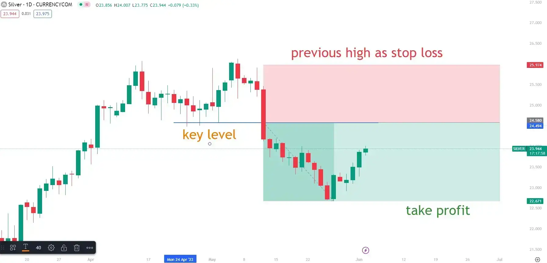 silver-risk-management