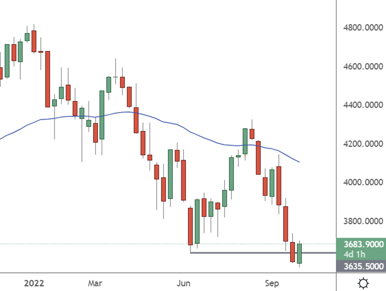 sp500 chart 0-Oct-04-2022-05-06-09-67-AM