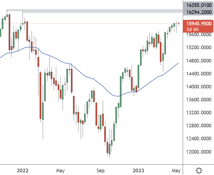 GER 30 – Weekly Chart