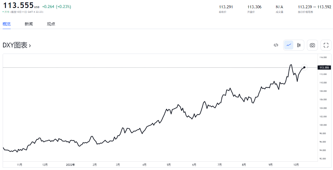 us dollar index october chart-1