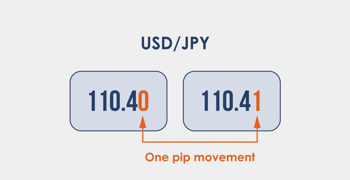 what is pip is usdjpy