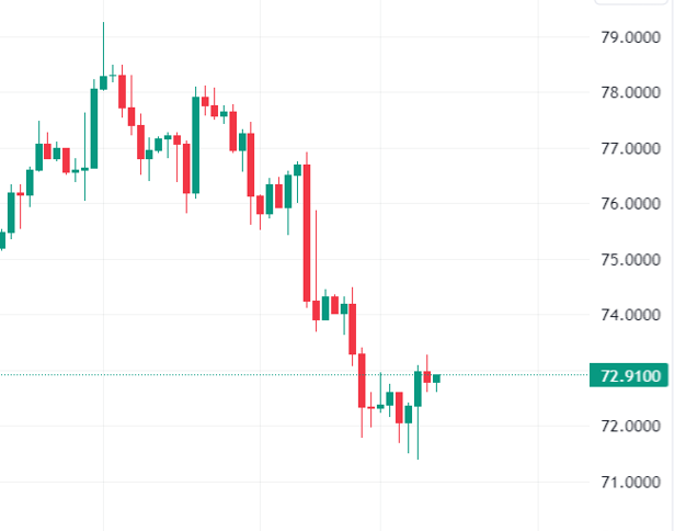 USOIL-4 Hourly Chart