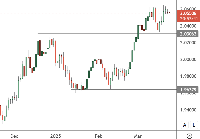 GBPAUD-E28093-Daily-Chart