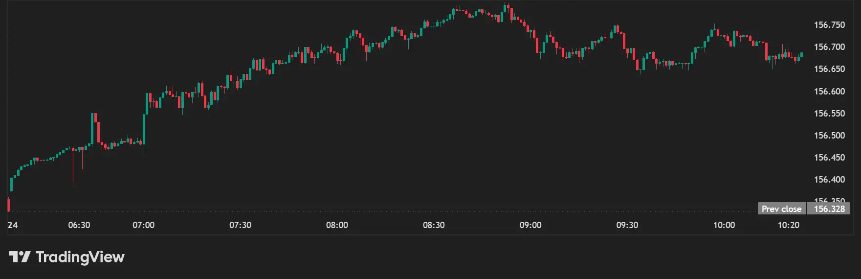 USDJPY_2025-11-24_10-24-54 Chart