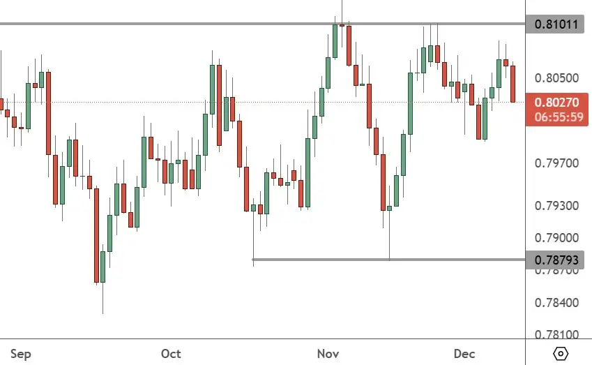 USDCHF – Daily Chart