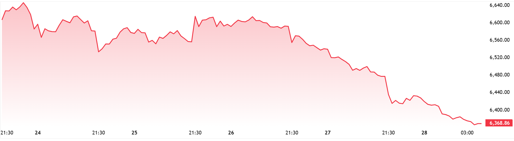 SPX_2026-03-30_11-44-16