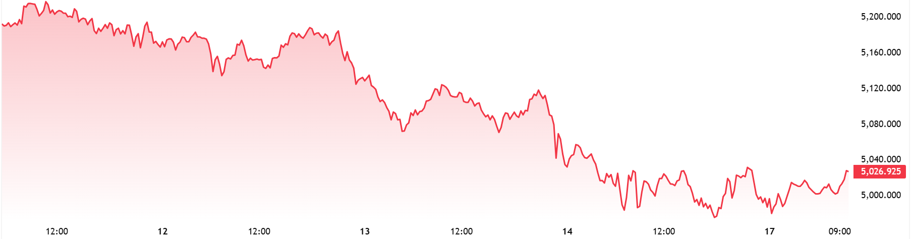 XAUUSD-Chart-2026-03-17
