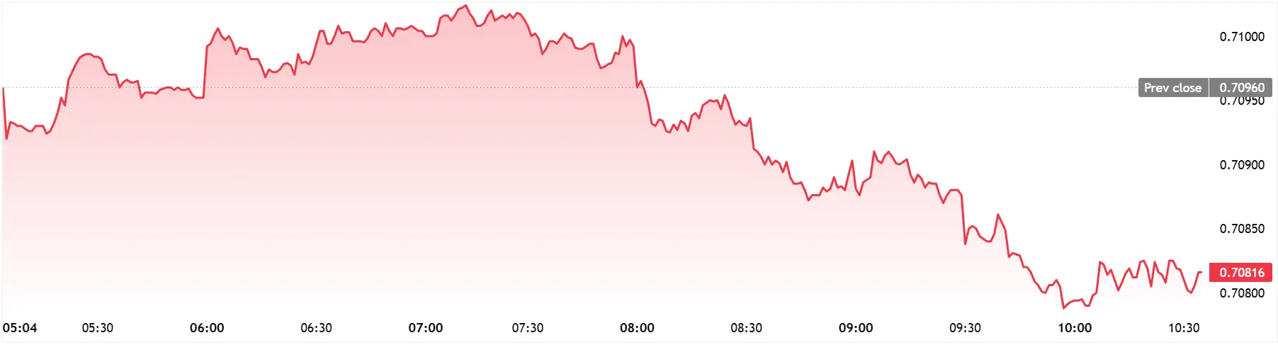 AUDUSD_2026-04-14_10-35-41