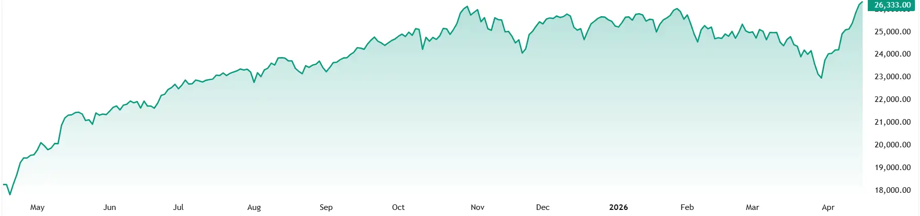 NDX_2026-04-17_09-43-39