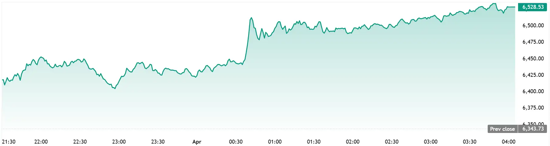 SPX_2026-04-01_11-31-18