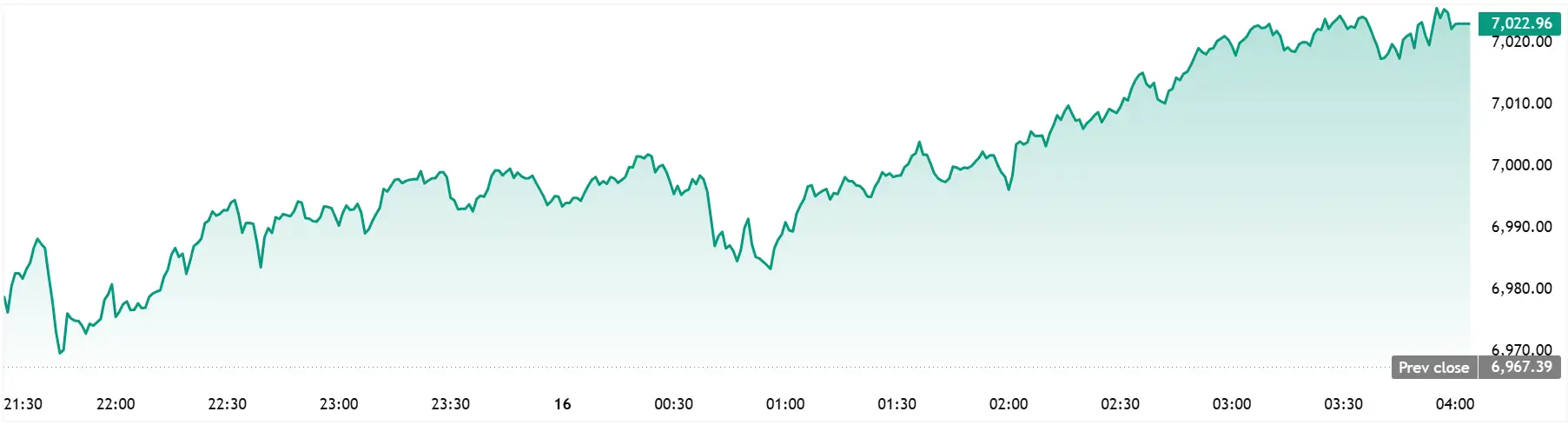 SPX_2026-04-16_10-01-49