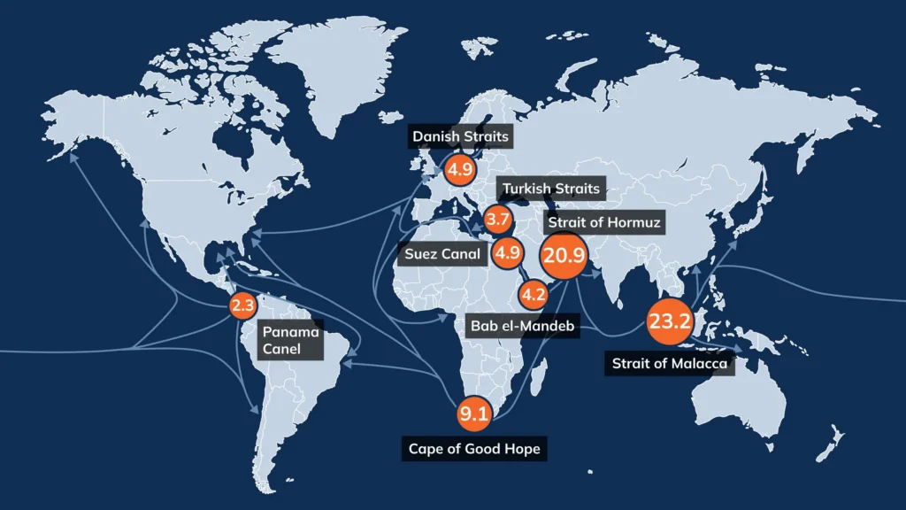 U.S. Energy Information Administration (EIA), World Oil Transit Chokepoints