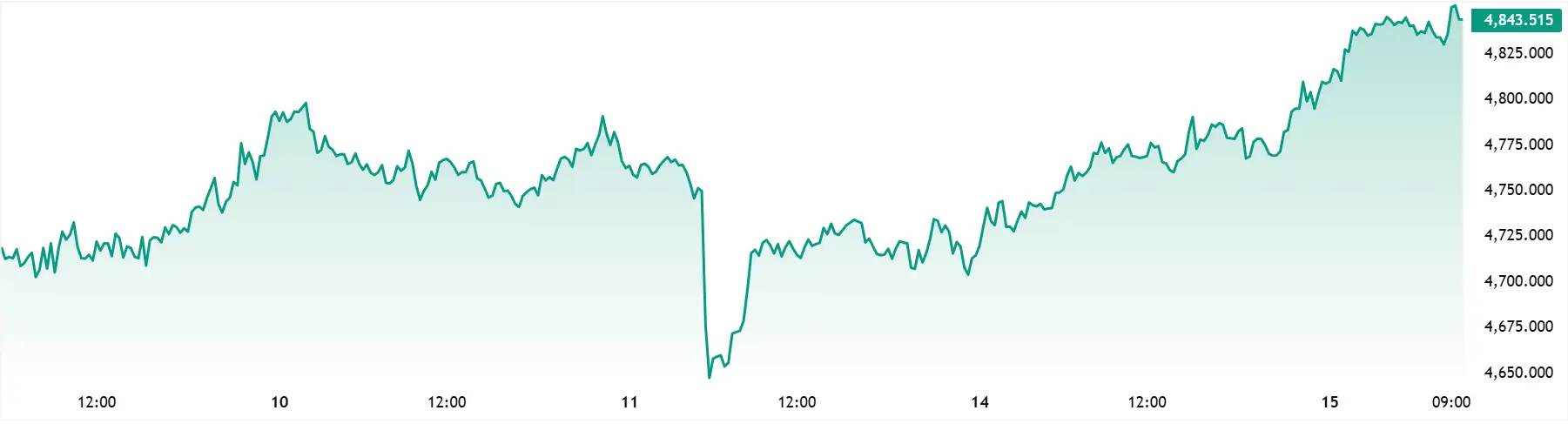 XAUUSD_2026-04-15_09-45-25