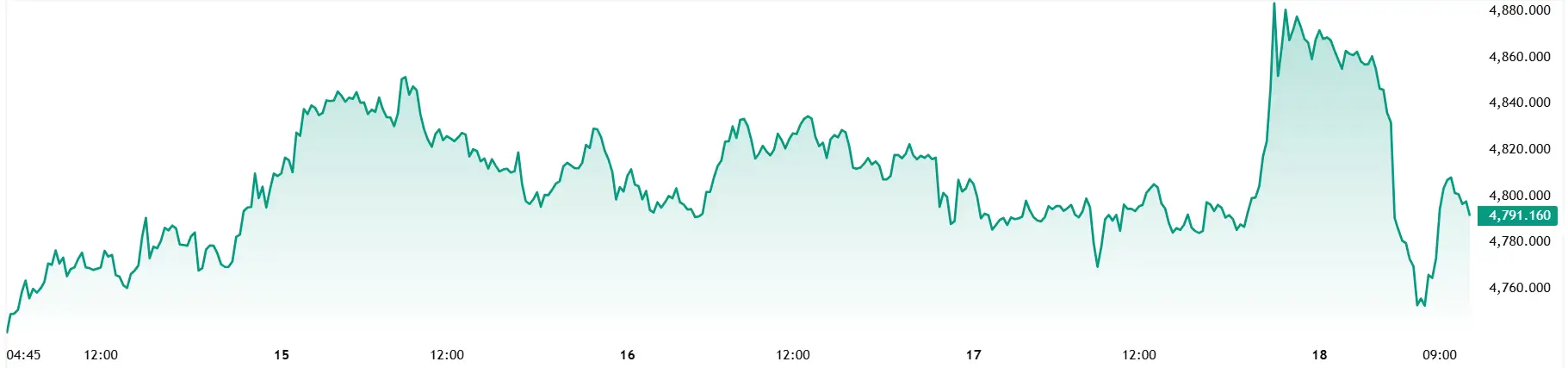 XAUUSD_2026-04-20_11-12-14