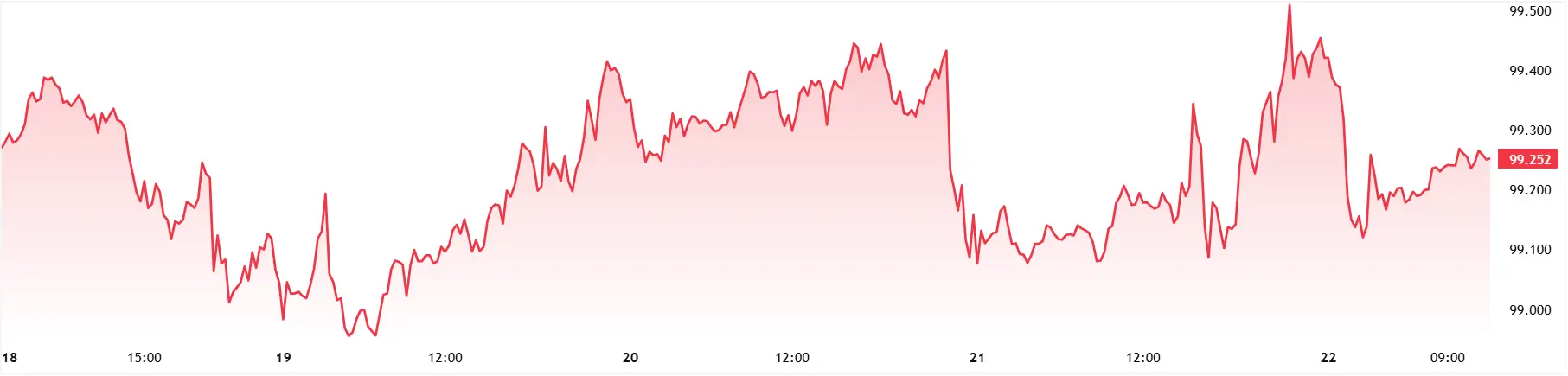 DXY_2026-05-22_11-59-02