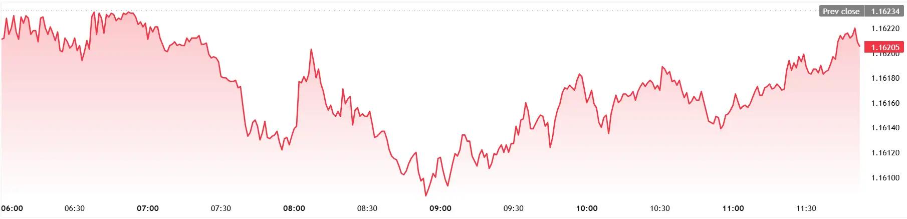 EURUSD_2026-05-18_11-53-00