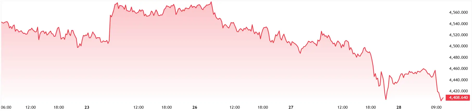 XAUUSD_2026-05-28_10-36-02