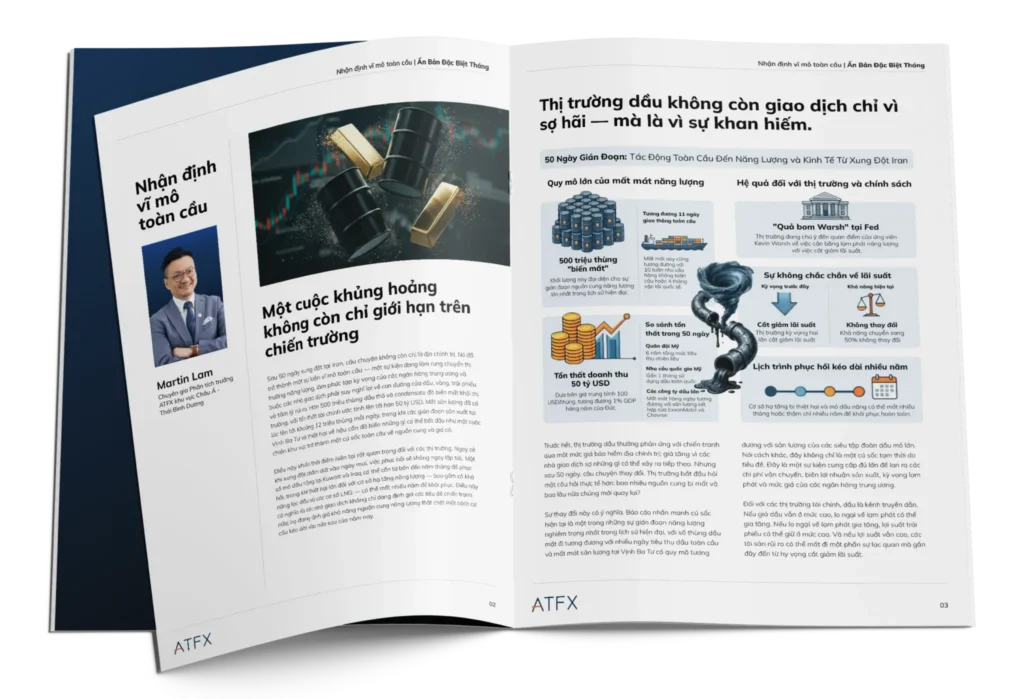 imgi_26_20260430_ATFX_Global-Macro-Insight_Landing-page_R1_Mockup_Inner_VN-2048x1398