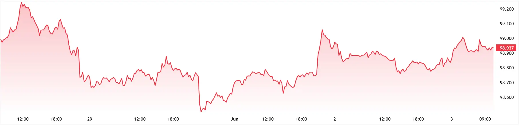 DXY_2026-06-03_10-38-08