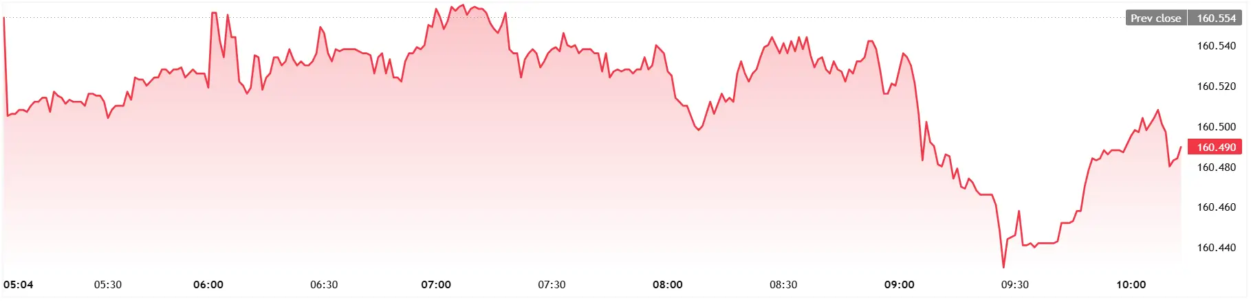 USDJPY_2026-06-11_10-13-35