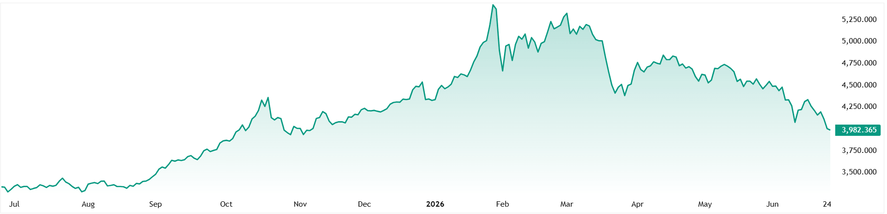 XAUUSD_2026-06-25_11-00-12