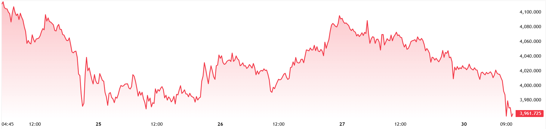 XAUUSD_2026-06-30_10-20-21